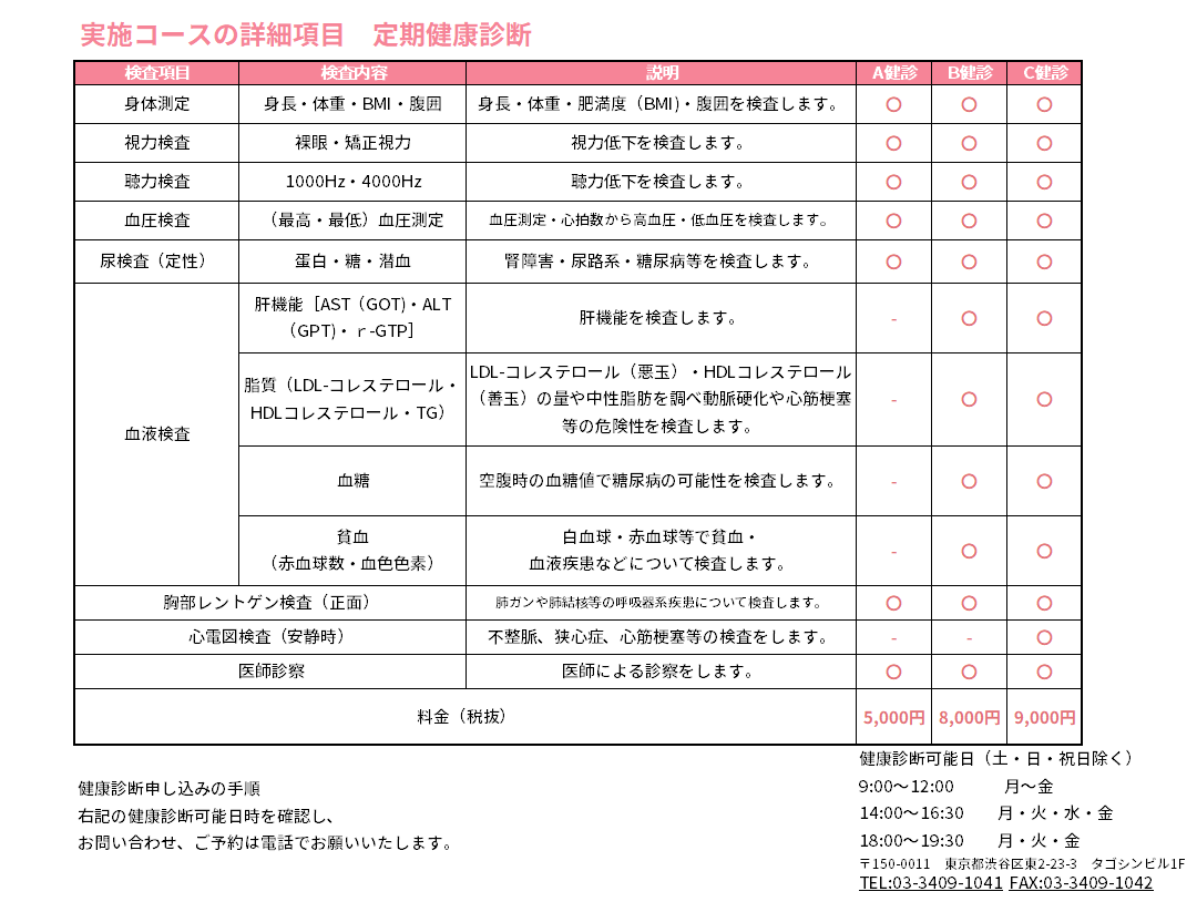 実施コースの詳細項目 定期健康診断