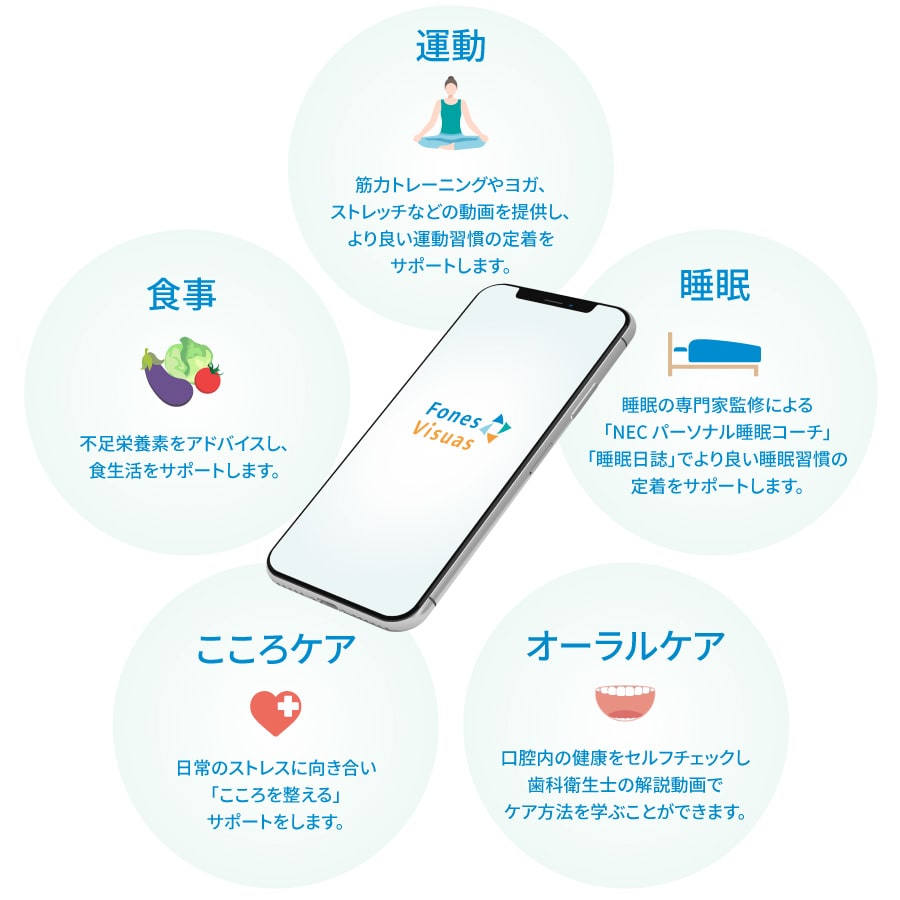 検査後に生活習慣改善メニューのご提案